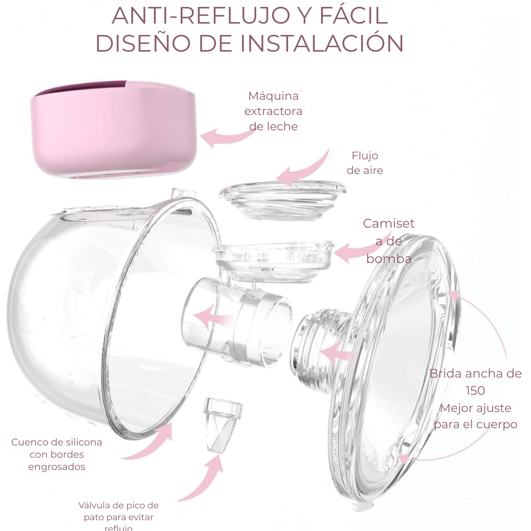 Baby Milk® Extractor De Leche Eléctrico Portátil Recargable