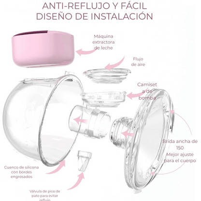 Baby Milk® Extractor De Leche Eléctrico Portátil Recargable